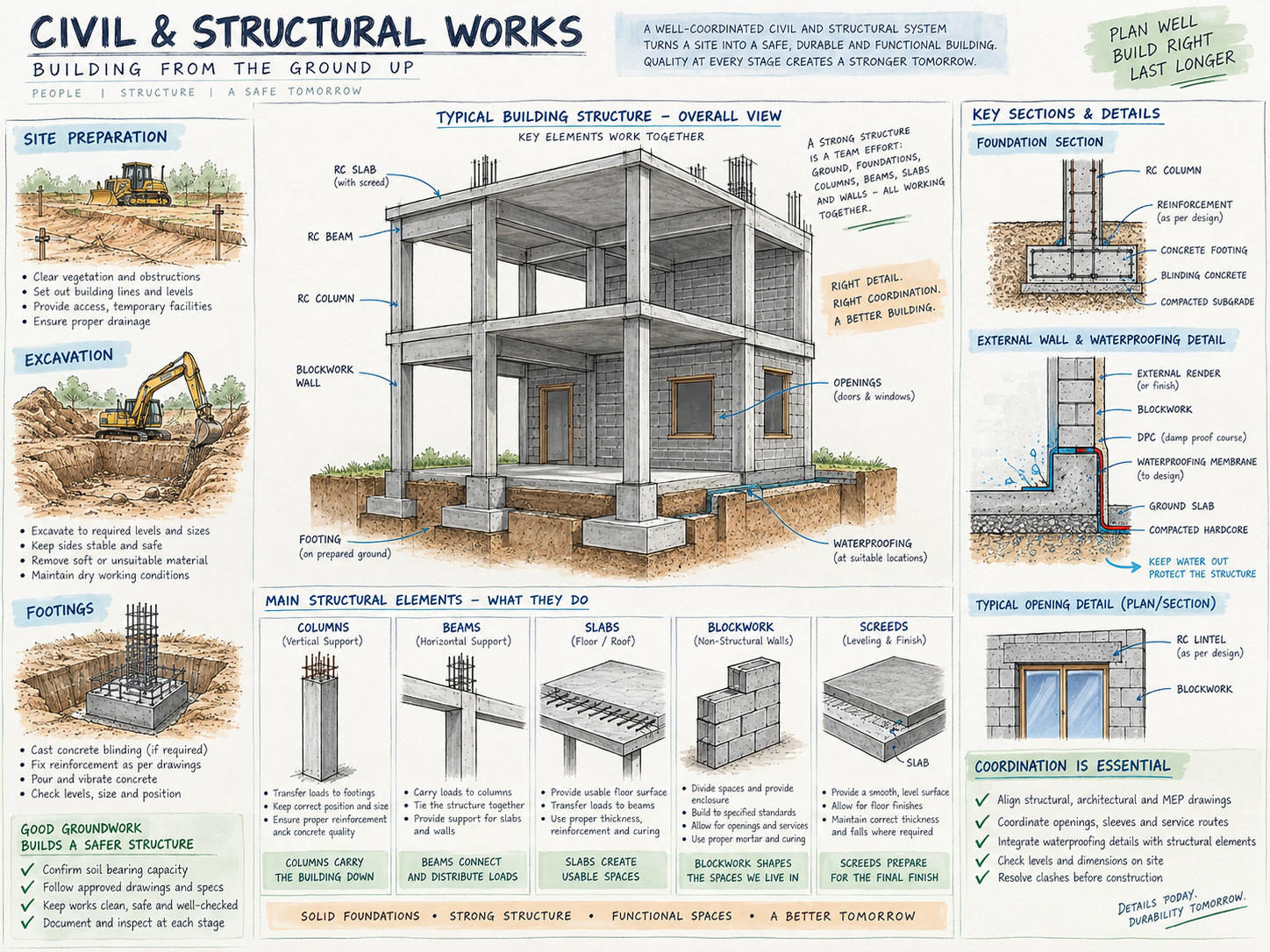 Civil & Structural Works technical plate