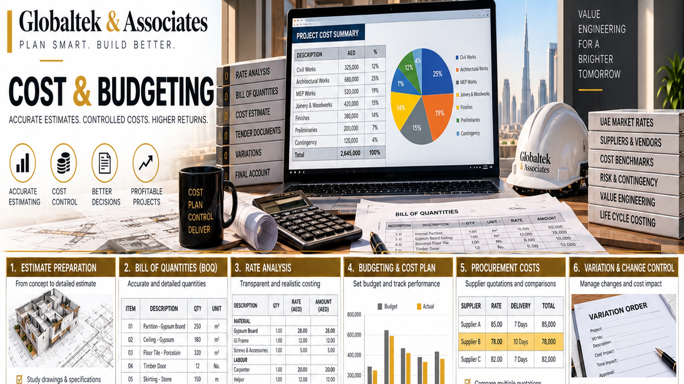 Cost & Budgeting
