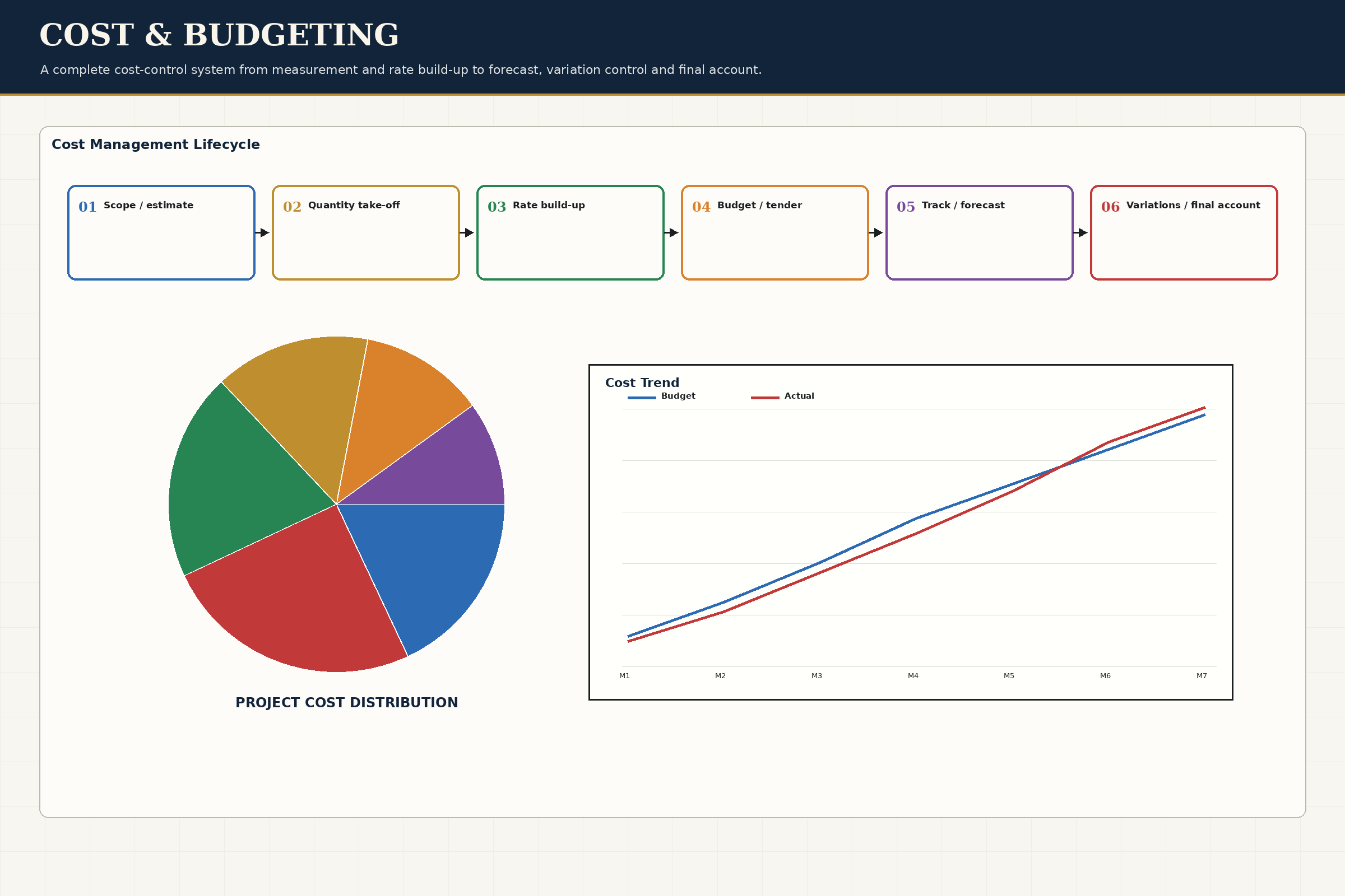 Cost & Budgeting technical plate