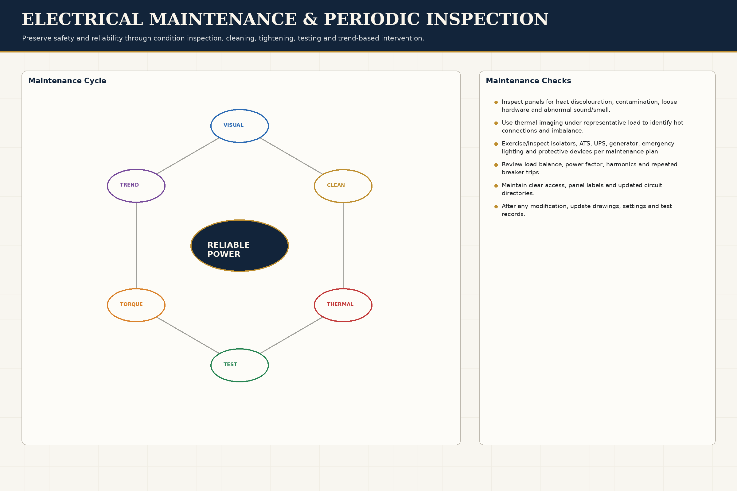 Maintenance