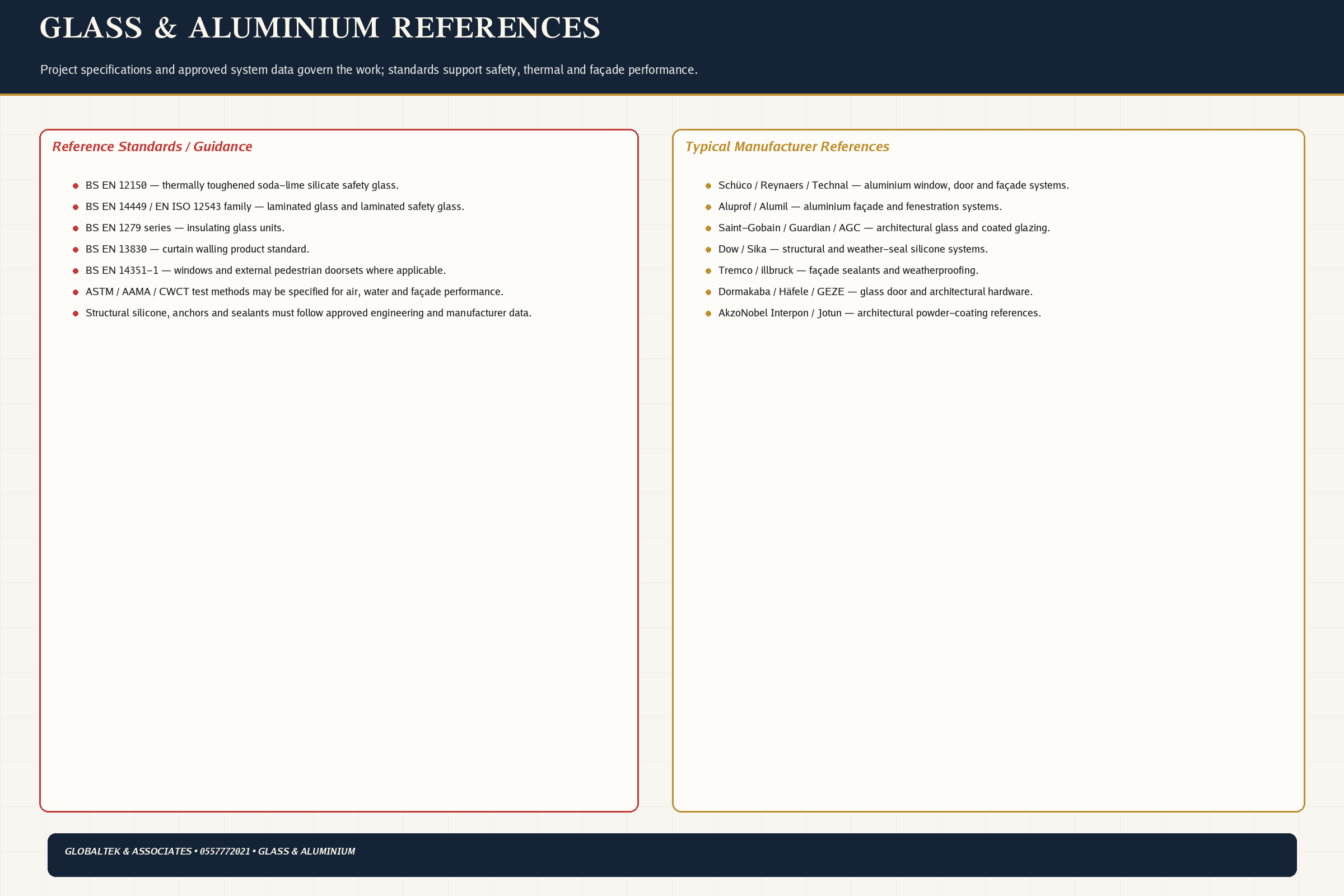 Standards & Brands