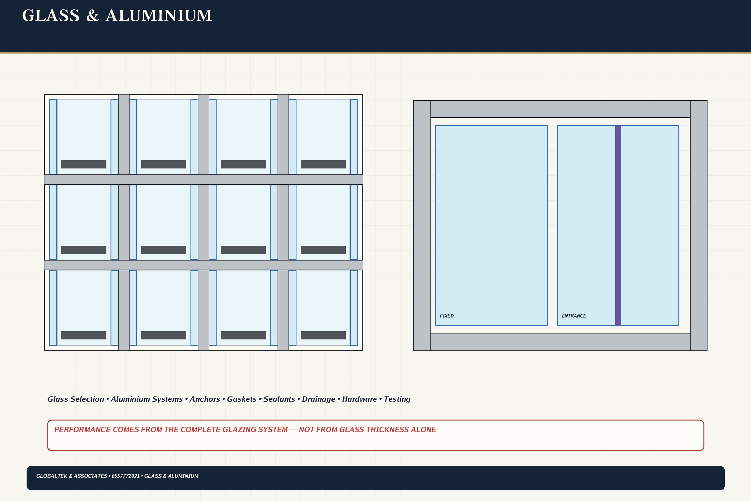 Glass & Aluminium