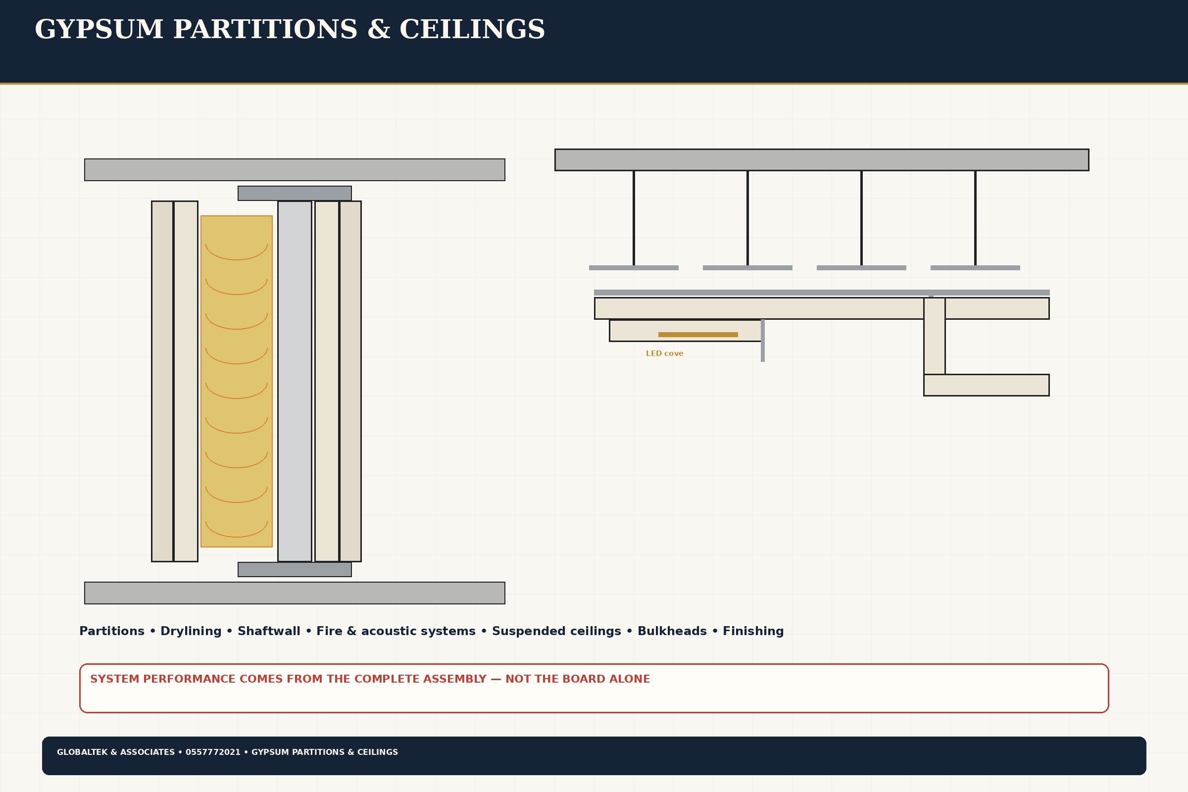 Gypsum, Partitions & Ceilings