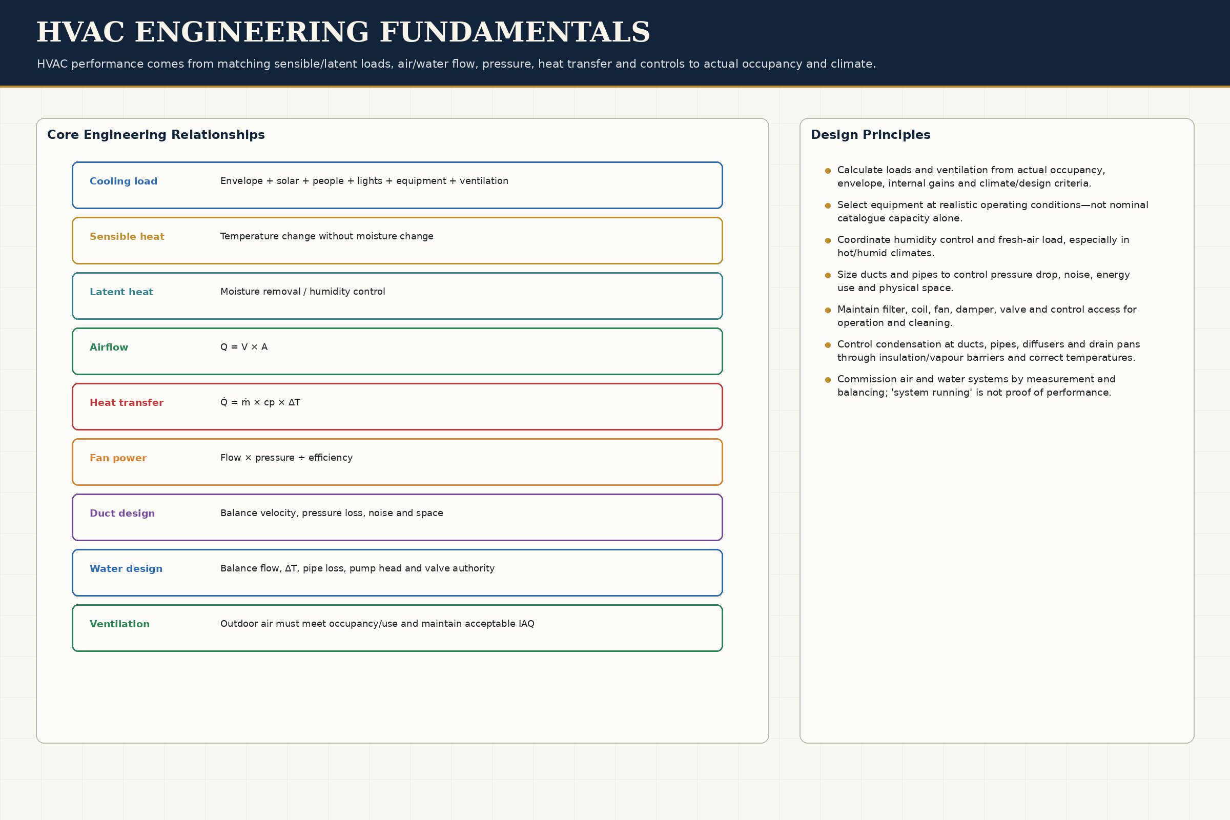 Engineering Fundamentals
