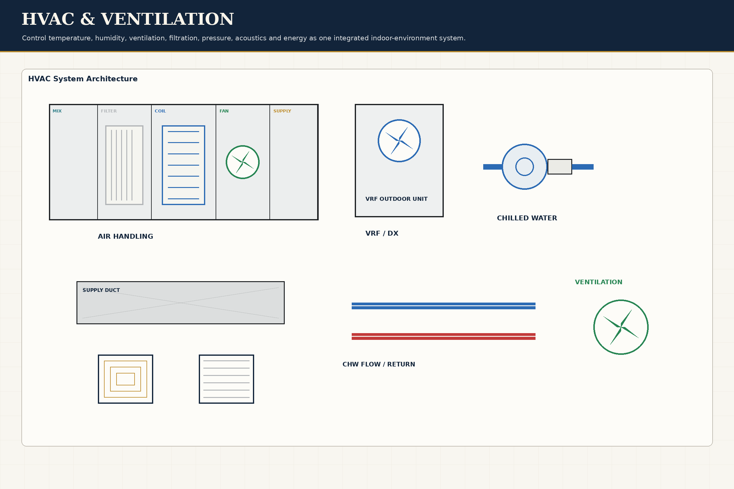 HVAC & Ventilation technical plate