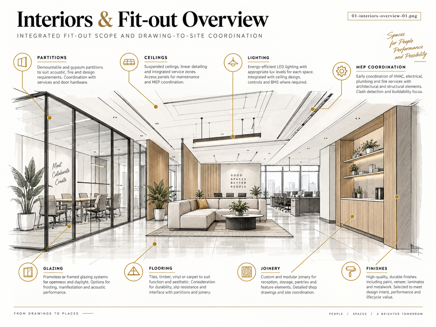 Interiors & Fit-out Works technical plate