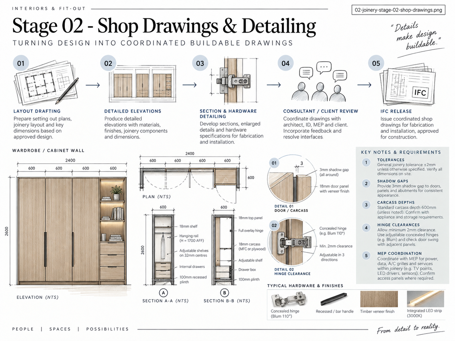 Shop Drawings Detailing