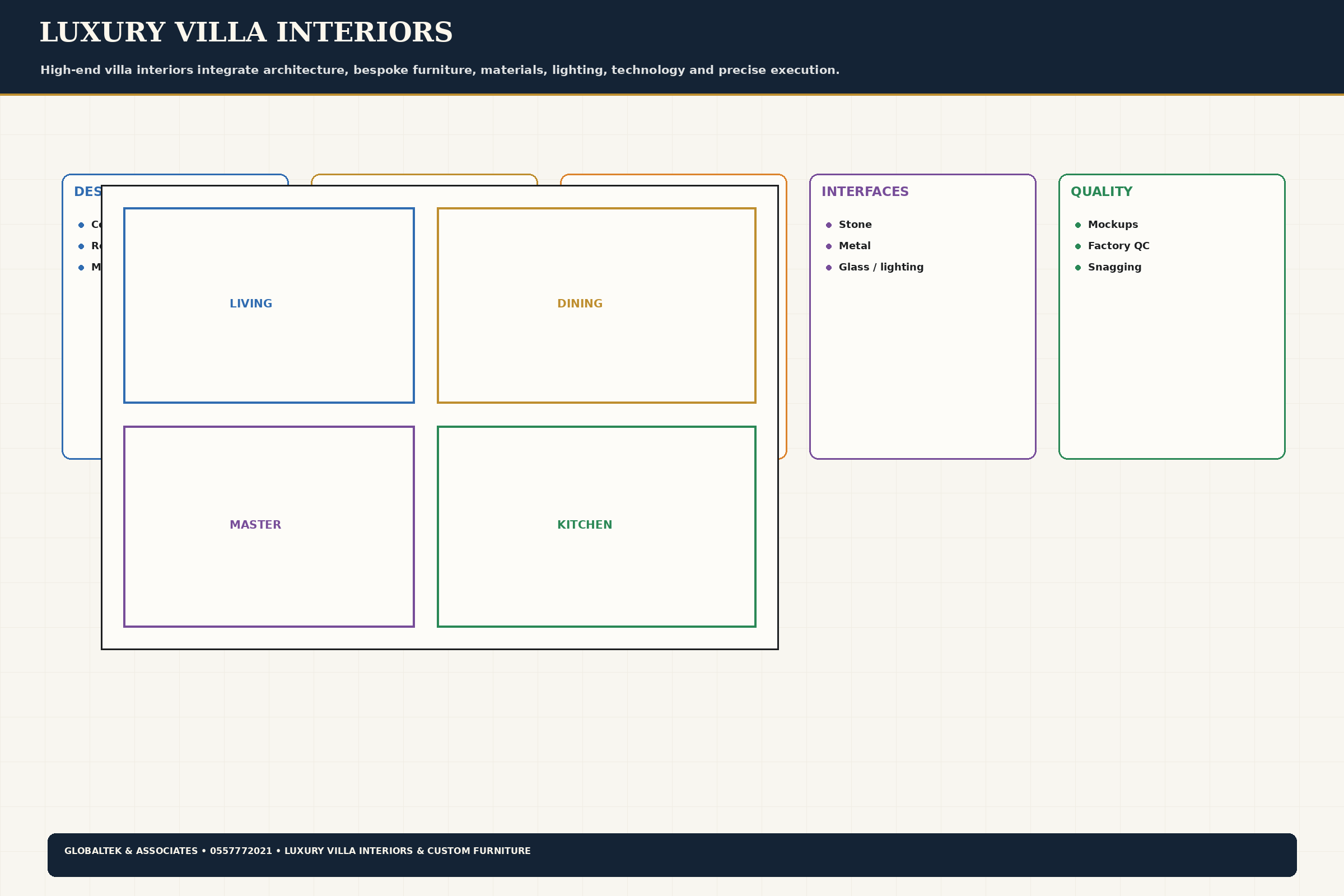 Luxury Villa Interiors & Custom Furniture technical plate