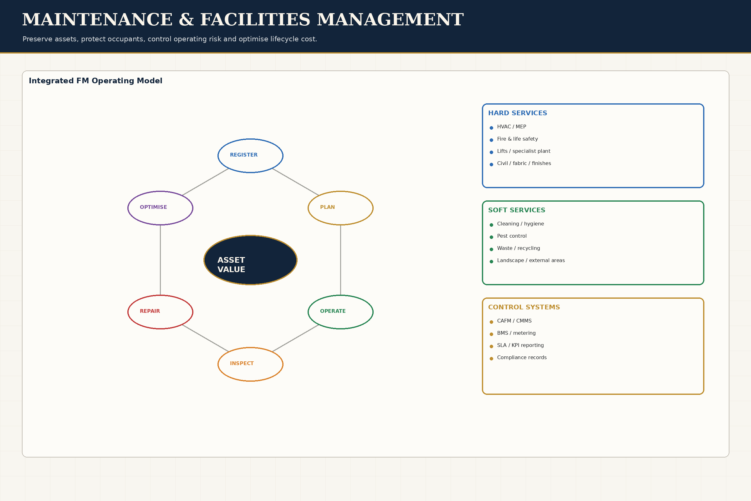 Maintenance & Facilities Management technical plate