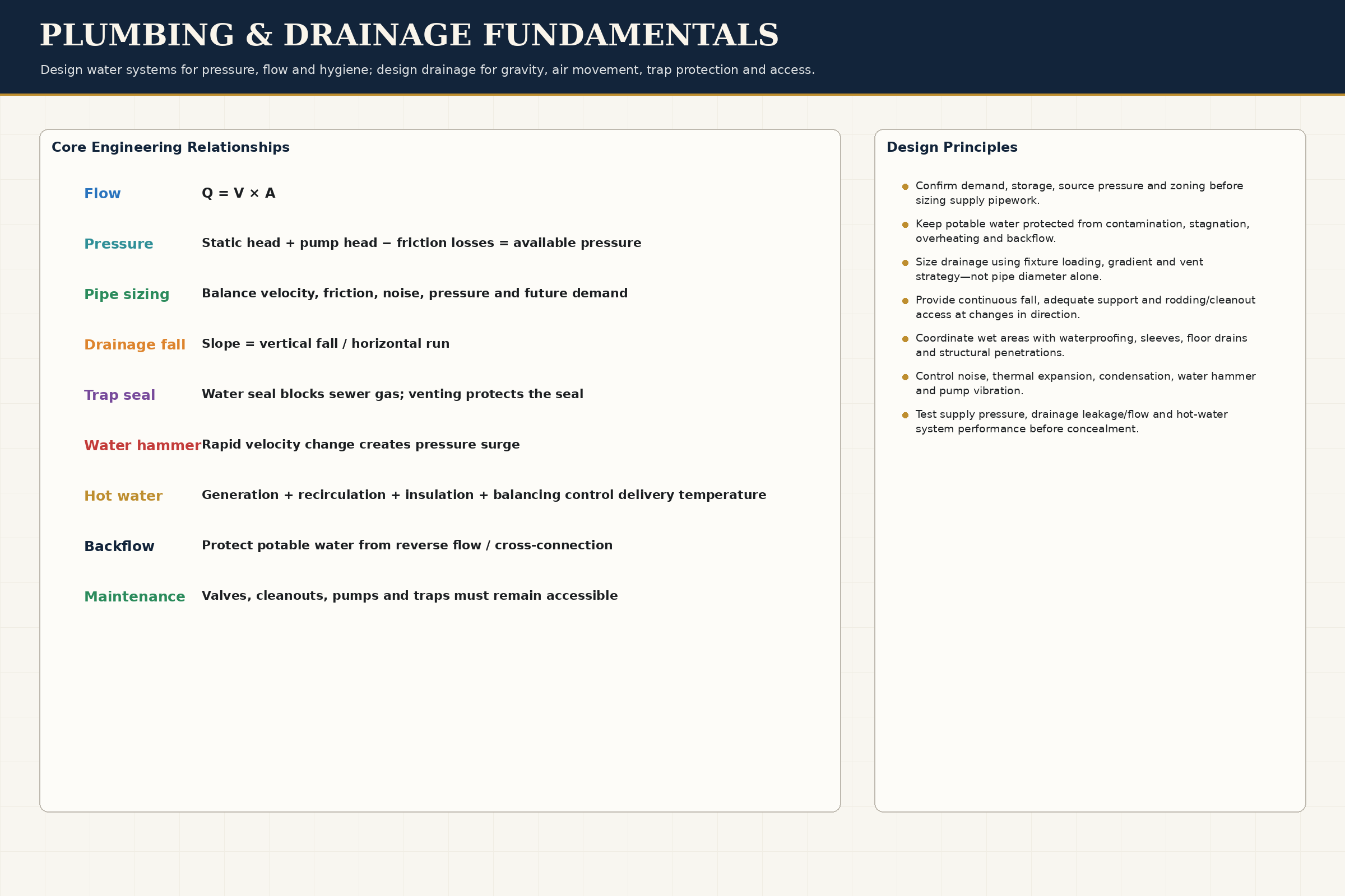 Engineering Fundamentals