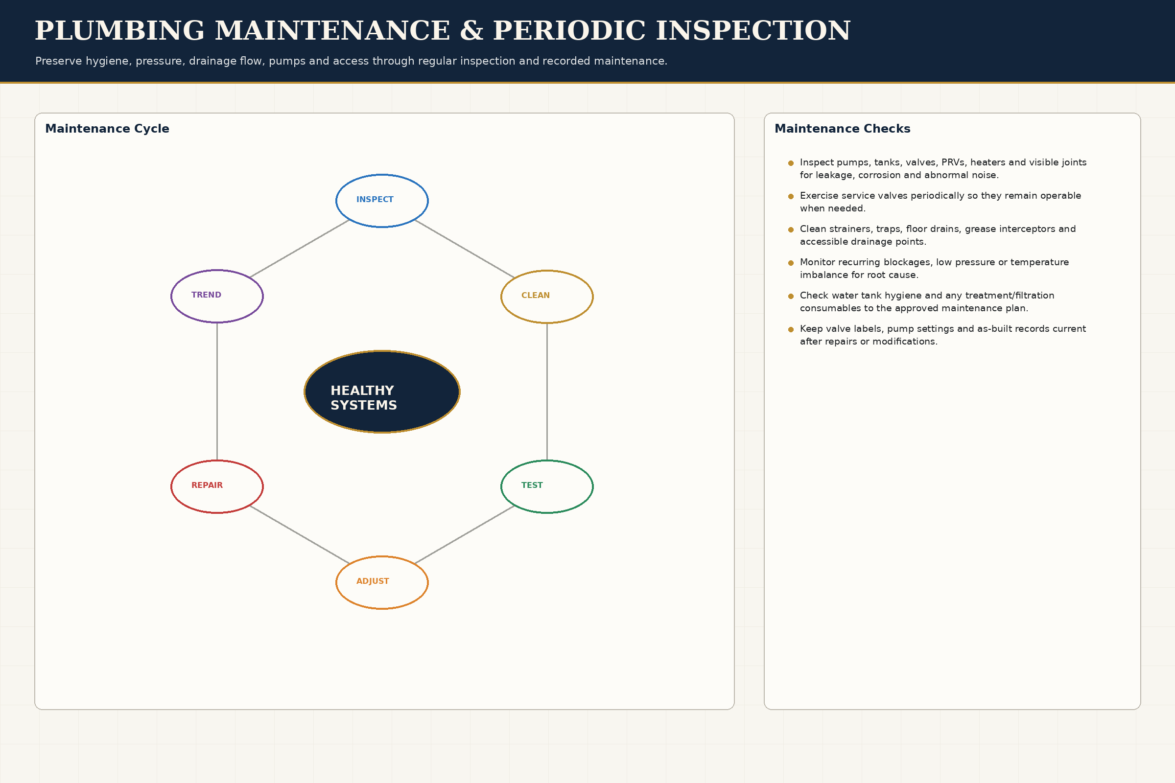 Maintenance