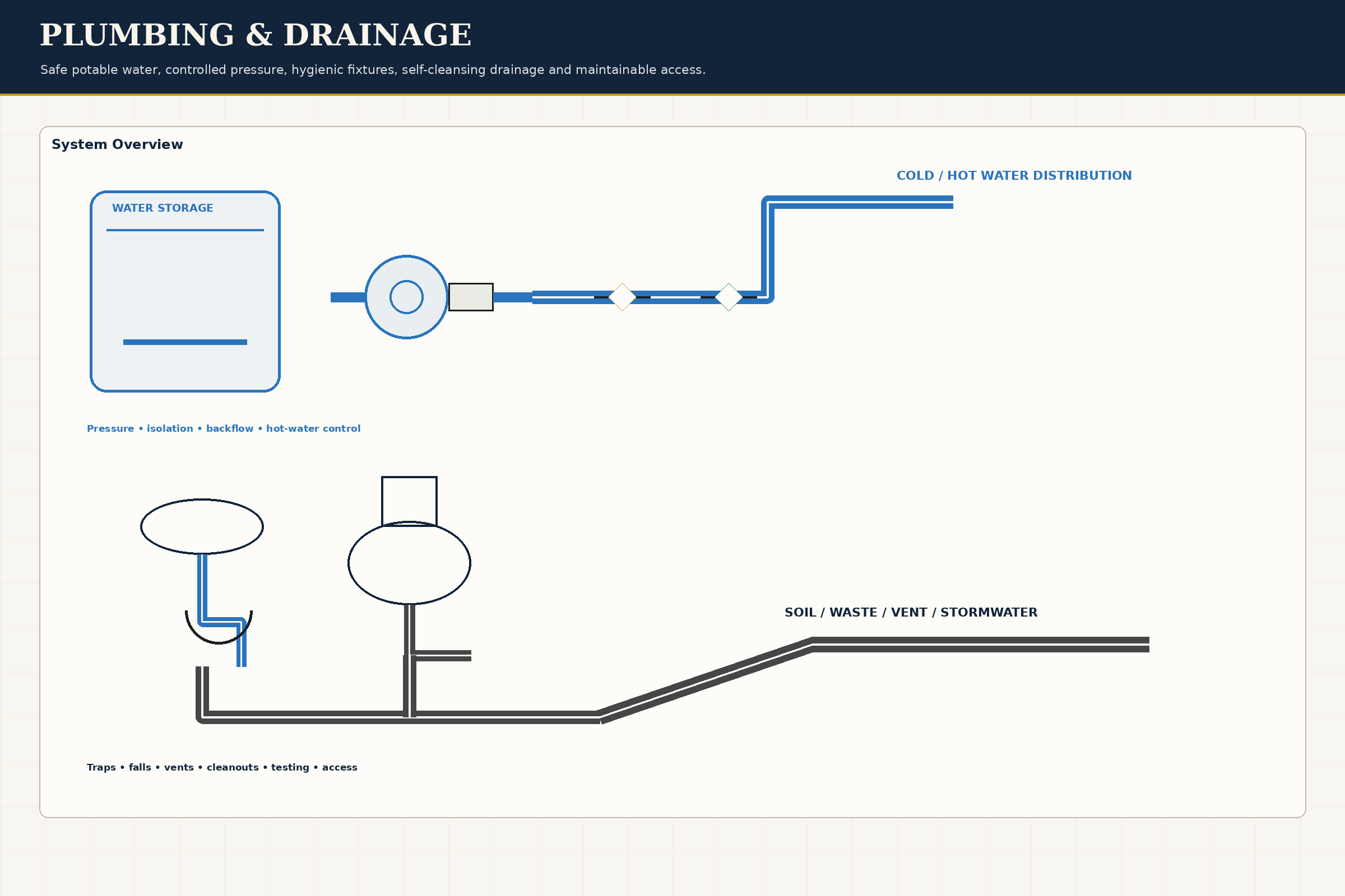 Plumbing & Drainage technical plate