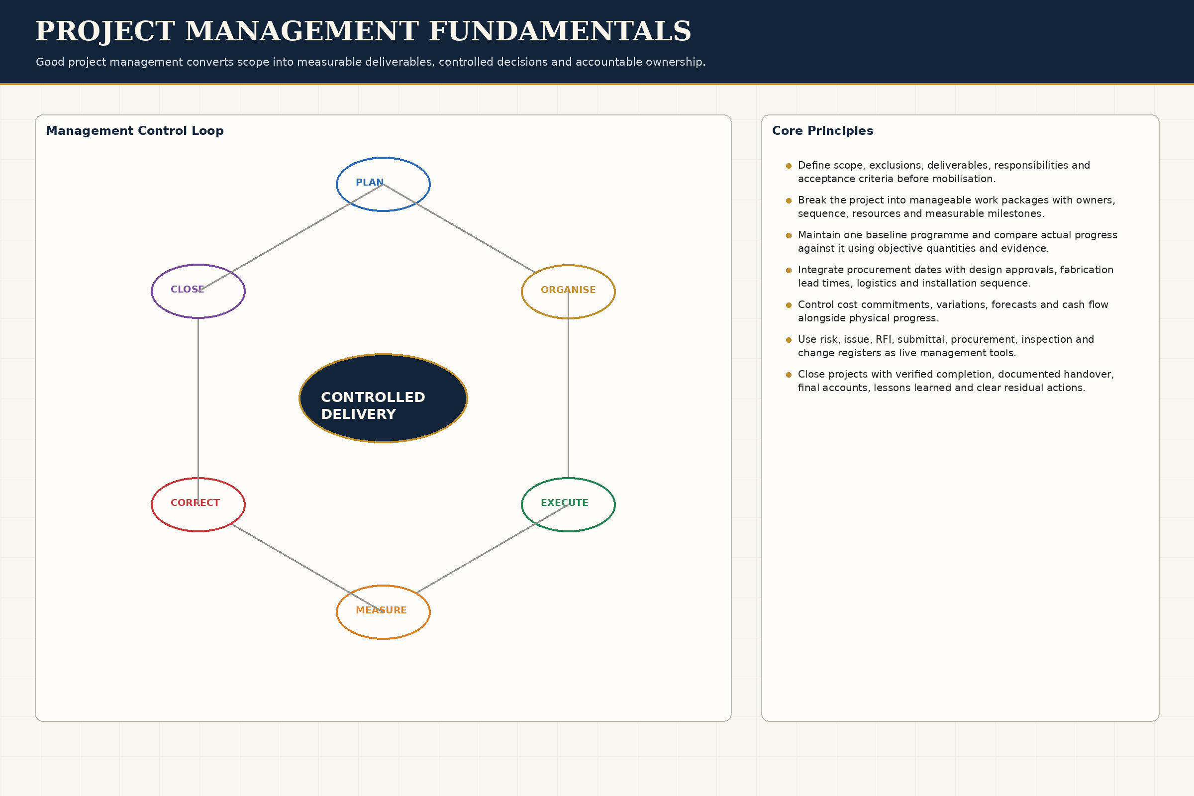 Engineering Fundamentals