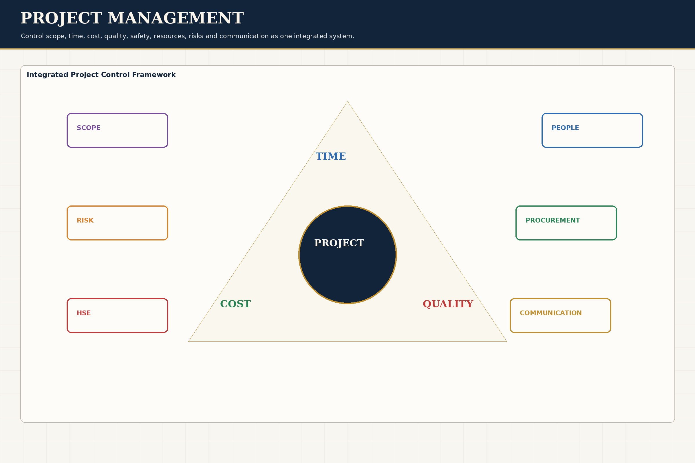 Project Management technical plate