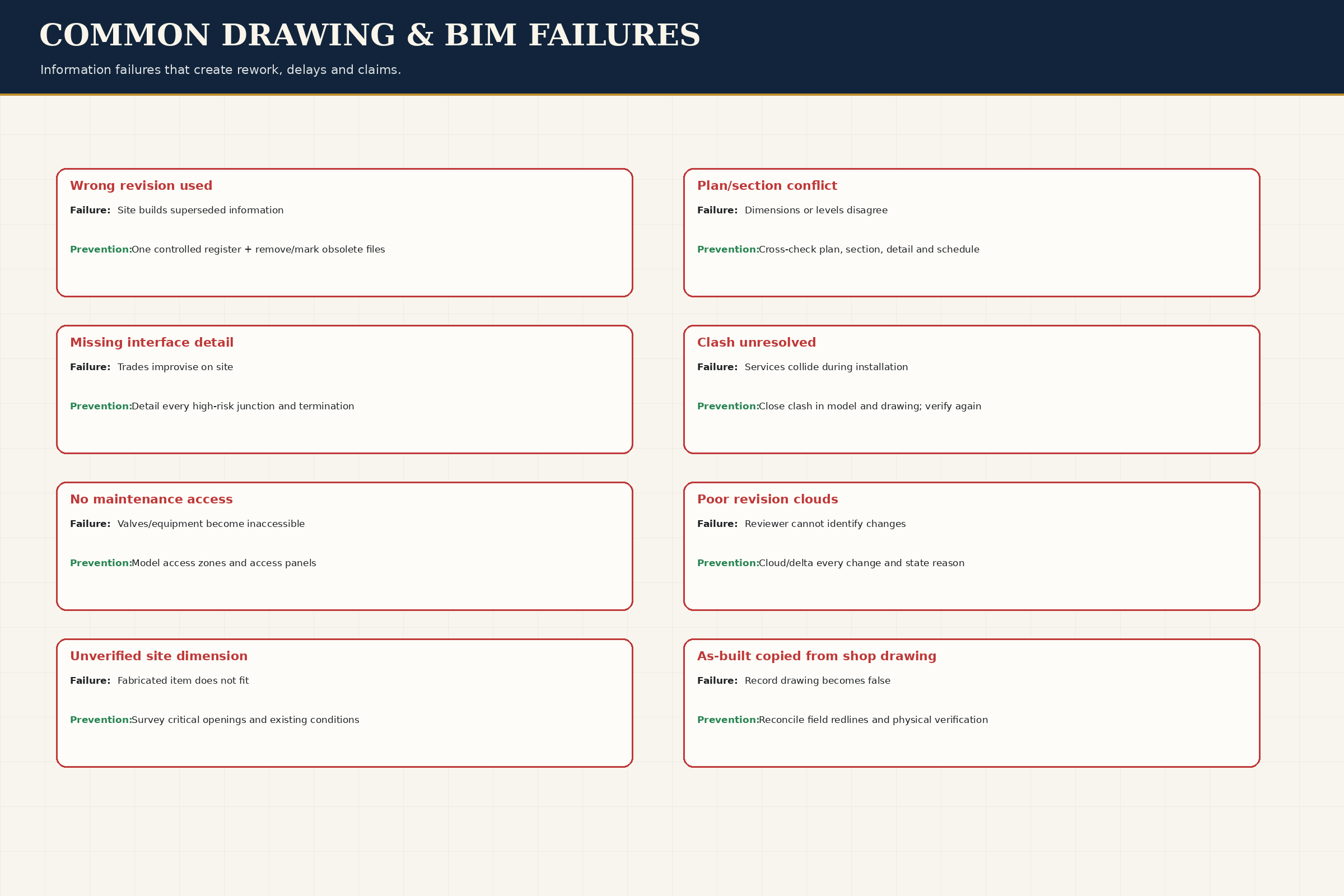 Failure Analysis
