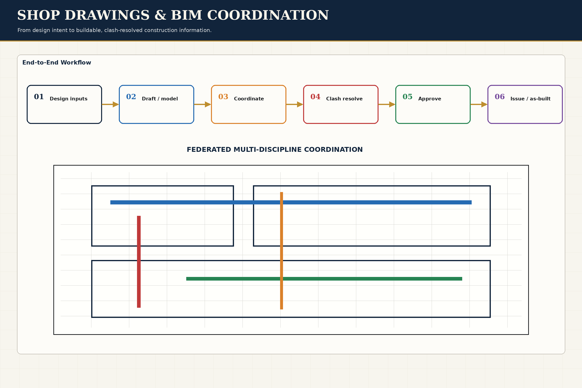 Shop Drawings & BIM Coordination technical plate