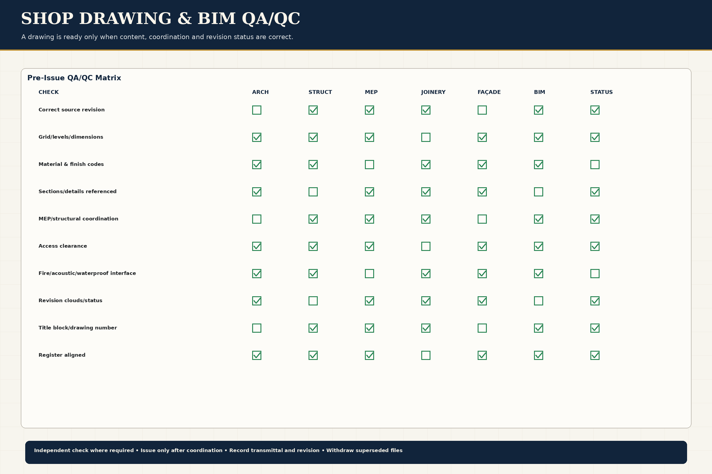 QA/QC