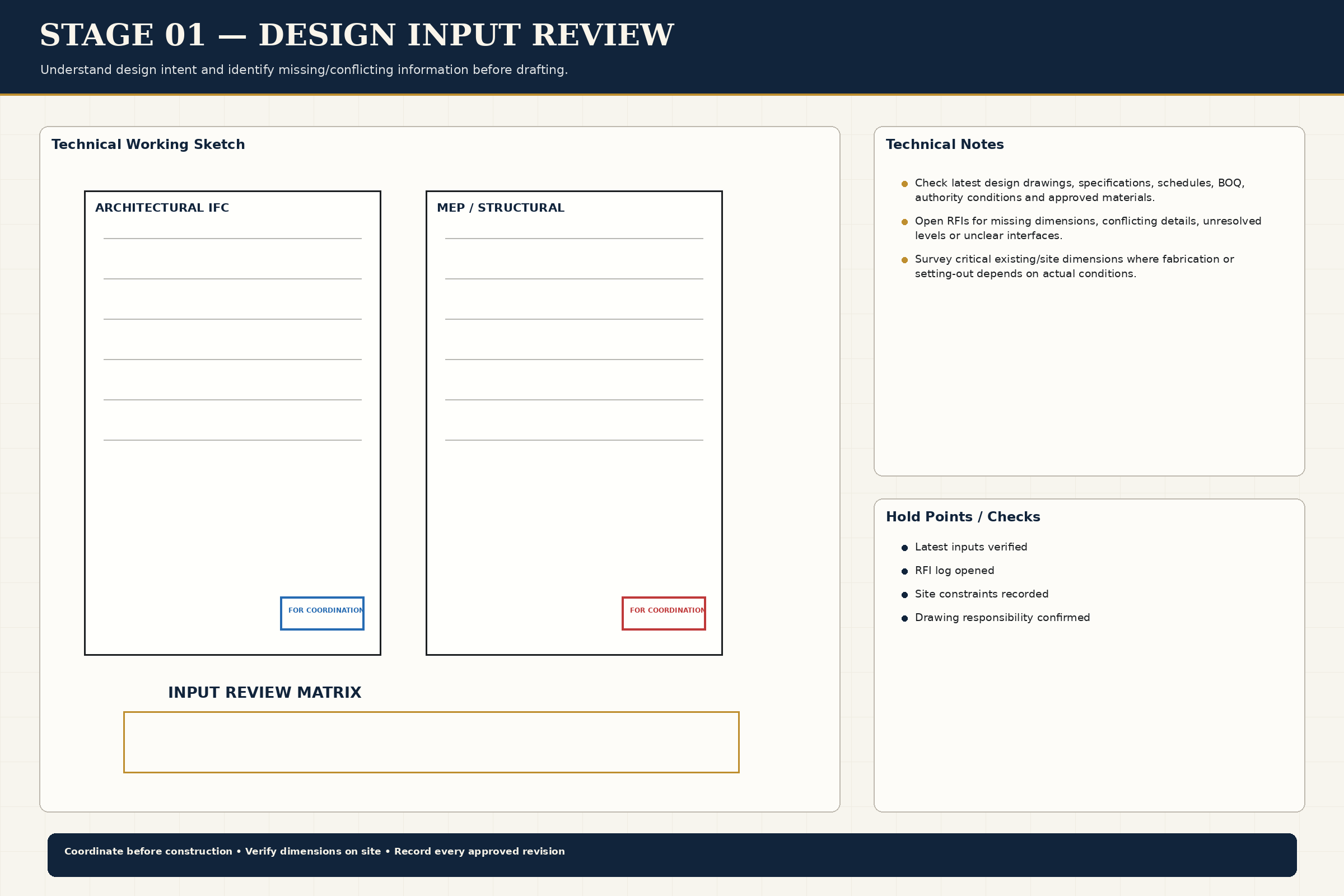Execution Workflow