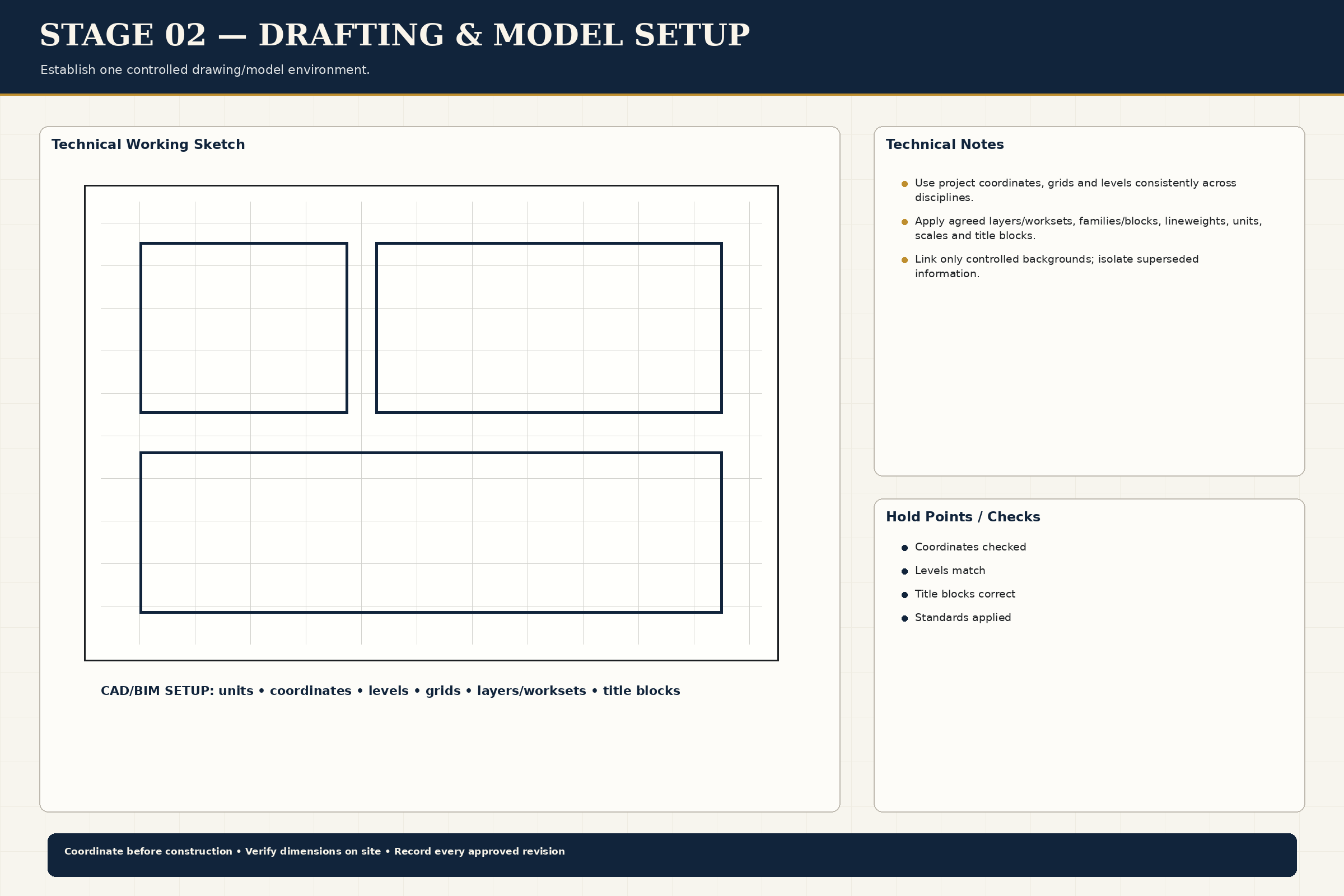 Drafting Model Setup