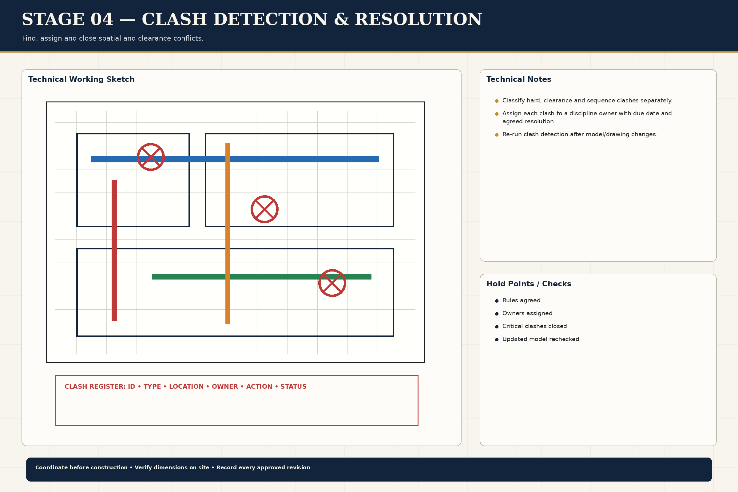Clash Detection Resolution