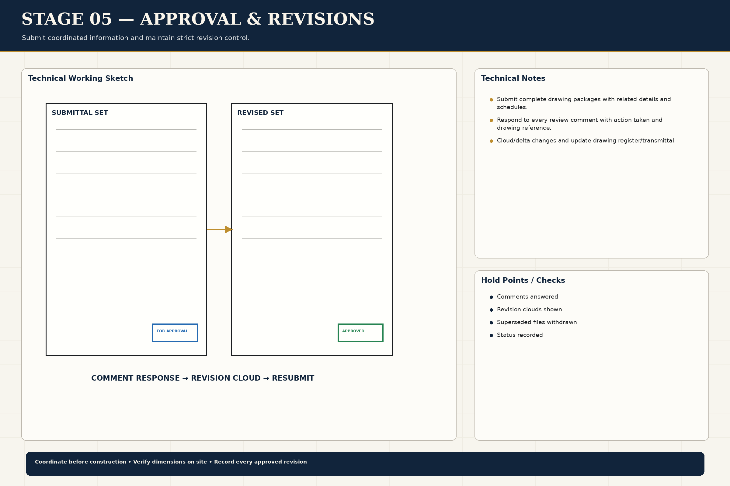 Approval Revisions