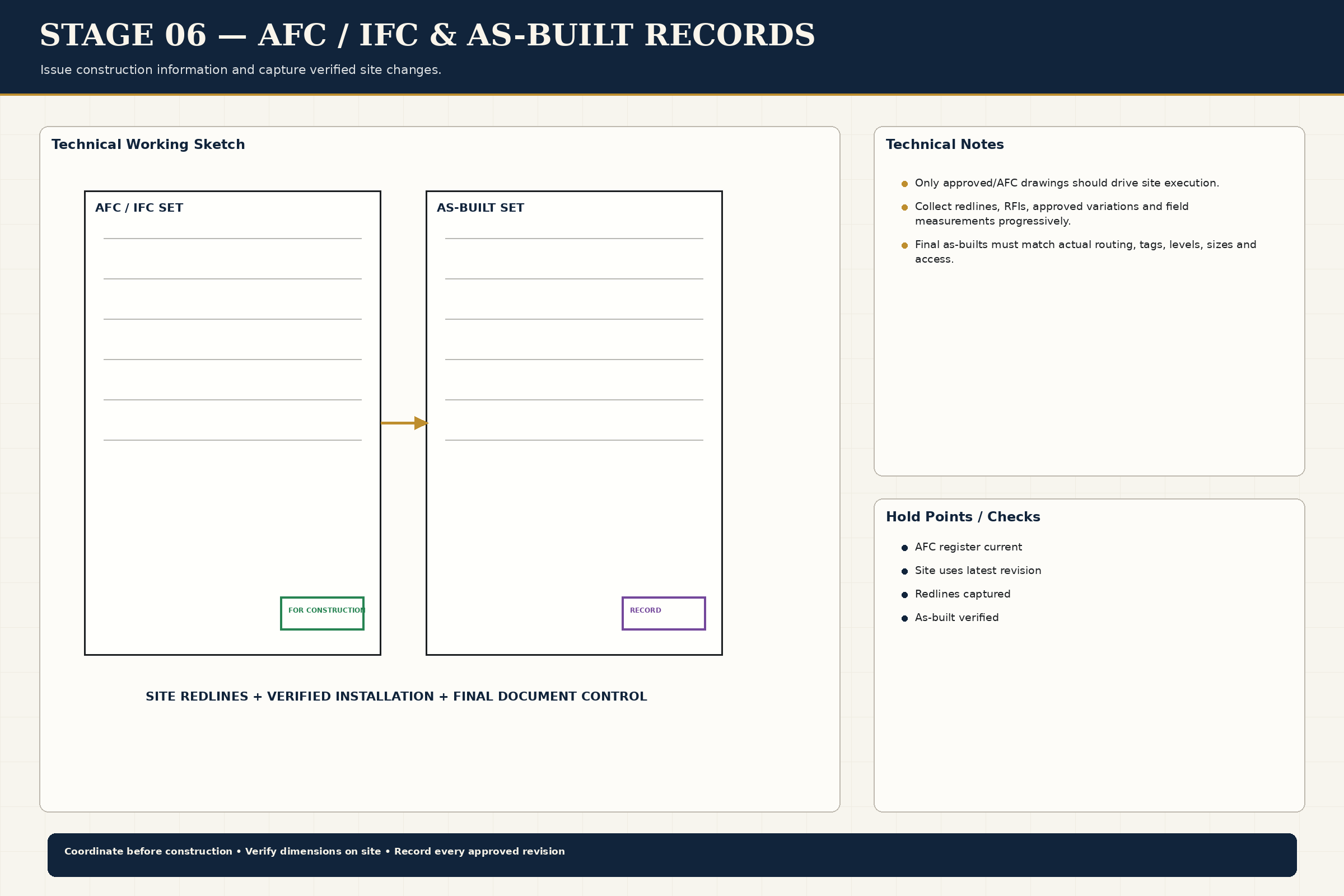 IFC Asbuilt Records